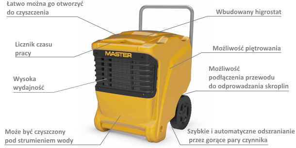 Osuszacz powietrza MASTER DHP 65
