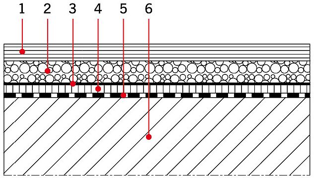Przykładowy układ warstw balkonu