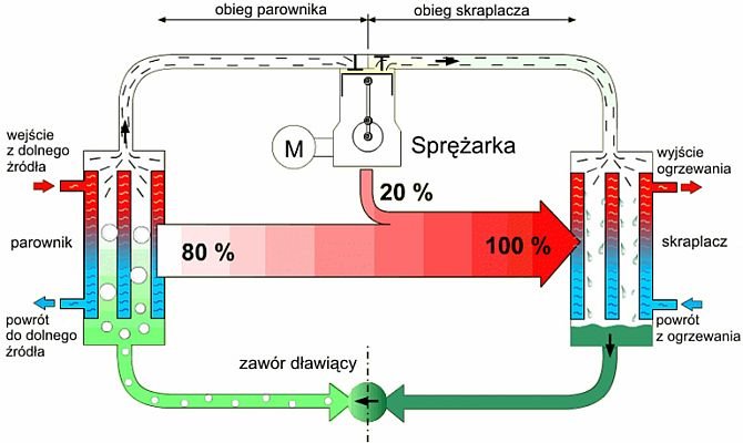 Jak działa pompa gruntowa?