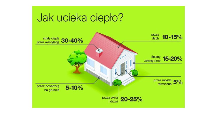 Energooszczędne rozwiązania przyszłością budownictwa