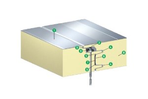 Ocieplenia: System ociepleń IzoGold PIR/PIR+