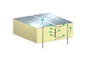 Ocieplenia: System ociepleń IzoWall PIR/PIR+