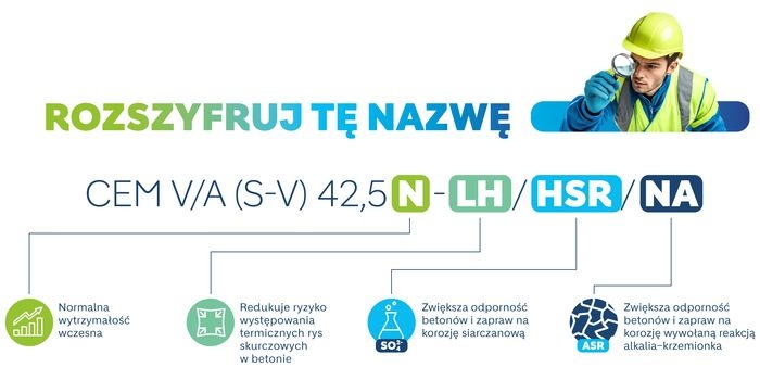 Zrównoważone produkty nowej generacji – poszerzona oferta Cementowni Kujawy