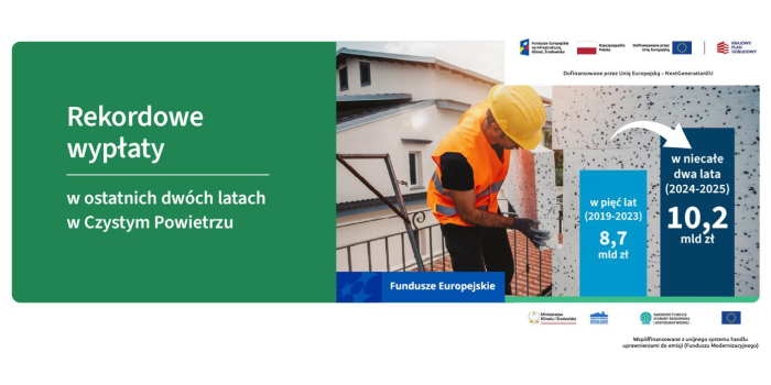 Rekordowe wypłaty w Czystym Powietrzu przez ostatnie dwa lata