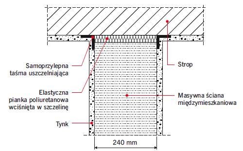 Rys. 4. Ściana masywna wypełniająca – przykład zaizolowania szczeliny podstropowej