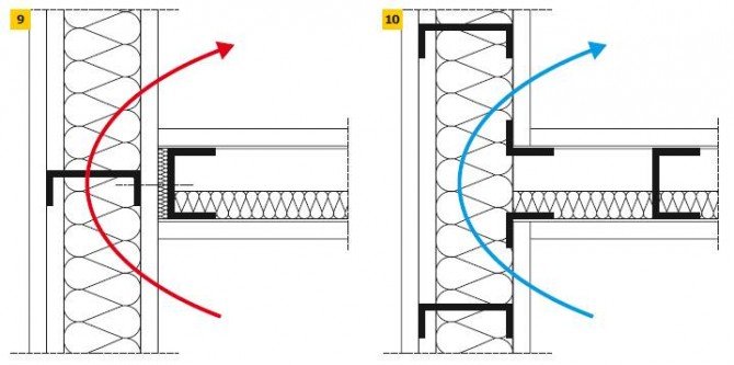 Rys. 9–10. Przykład błędów popełnianych podczas wykonywania połączeń ścian lekkich na szkielecie z kształtowników zimnogiętych: rozwiązanie błędne (9) i prawidłowe (10)