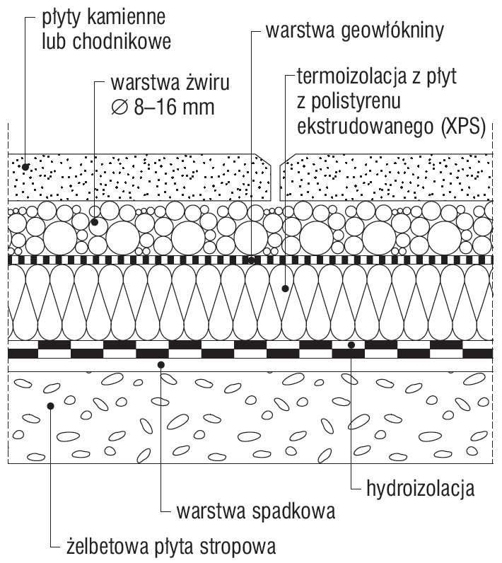 Rys. 3. Stropodach o odwróconej kolejności warstw z nawierzchnią z płyt kamiennych lub chodnikowych