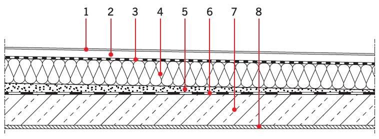Rys. 1. Układ warstw w stropodachu pełnym: 1 – pokrycie dachowe (np. 2×papa zgrzewalna), 2 – podkład pod pokrycie dachowe dylatowany na kwadraty 2,5×2,5 m, 3 – warstwa ochronna (np. folia polietylenowa), 4 – warstwa termoizolacyjna (np. styropian), 5 – w.