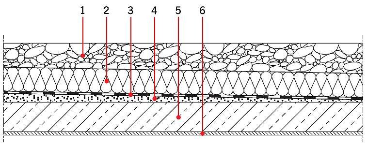 Rys. 3. Schemat stropodachu odwróconego: 1 – warstwa dociskowa ze żwiru (np. frakcji 16/23 mm), 2 – warstwa izolacji termicznej odporna na zawilgocenie (np. z polistyrenu ekstrudowanego), 3 – warstwa izolacji przeciwwodnej (np. 2×papa zgrzewalna), 4 – wa.