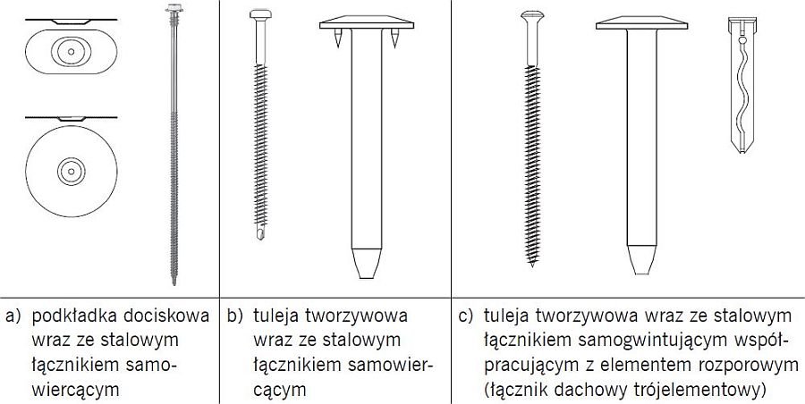Wizualizacja elementów składowych przykładowych odmian łączników dachowych; rys. DAFA: