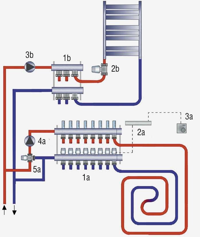 Rys. 4. Schemat ogrzewania mieszanego (oznaczenia jak
na rys. 2 i 3)