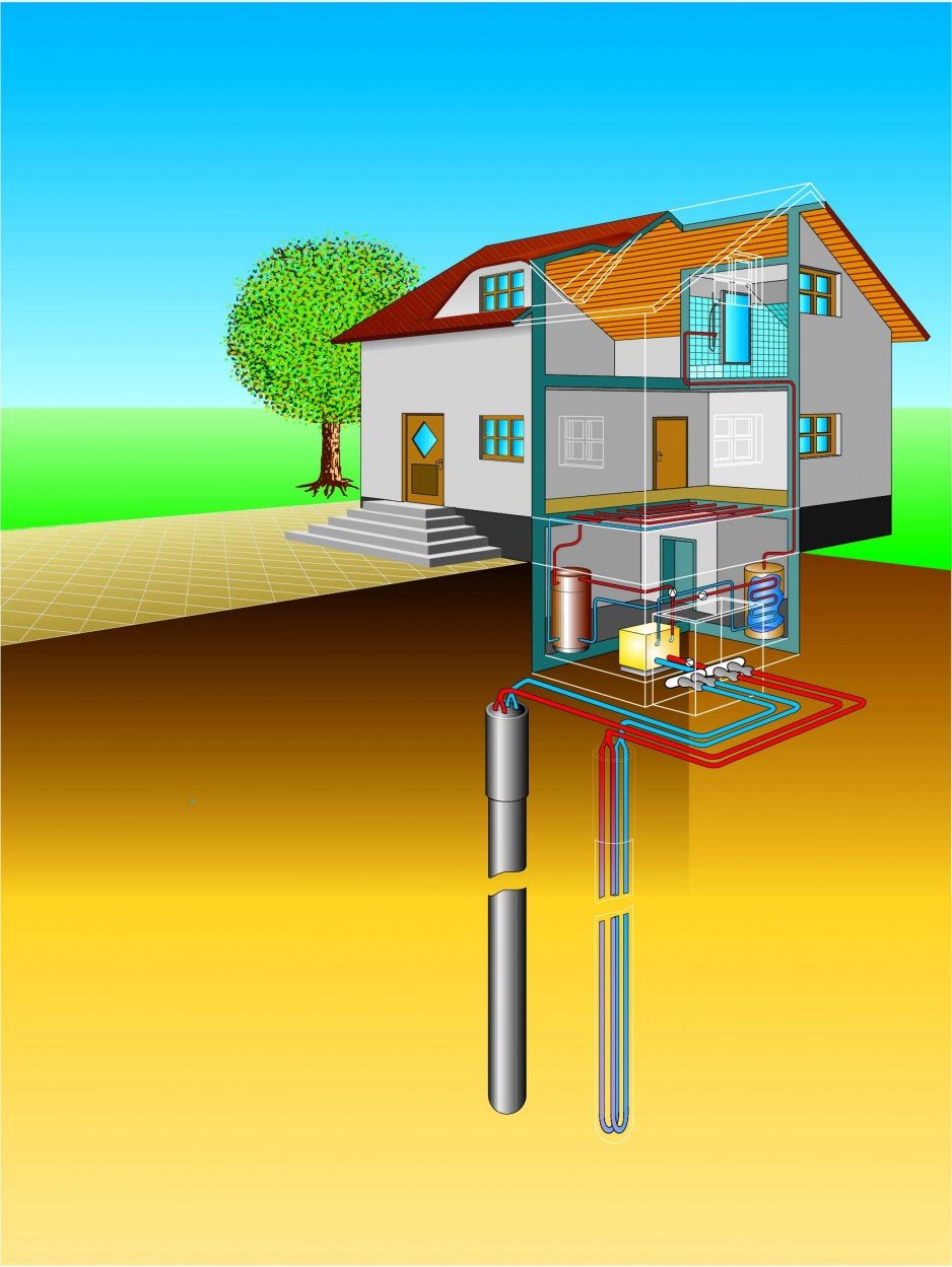Rys. 3. Przykład instalacji z pompą ciepła korzystającą z energii geotermalnej (pionowe gruntowe wymienniki ciepła)