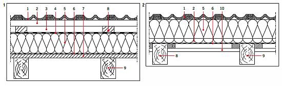 Rys. 1–2. Przekrój przez stropodach z izolacją na krokwiach w dwóch rozwiązaniach: stropodach szczelinowy (1), stropodach pełny (2): 1 – pokrycie dachowe, 2 – łaty, 3 – szczelina wentylowana, 4 – membrana wierzchniego krycia, 5 – izolacja termiczna, 6 – .