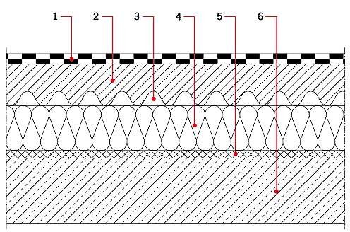 Rys. 2. Stropodach wentylowany kanalikowy: 1 – hydroizolacja, 2 – wylewka betonowa, 3 – szczelina wentylacyjna, 4 – termoizolacja, 5 – paroizolacja, 6 – strop (warstwa konstrukcyjna); rys. Eksperta Budowlanego