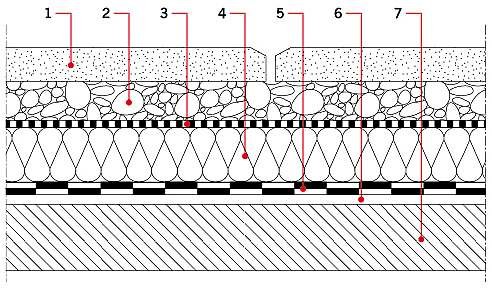 Rys. 4. Stropodach o odwróconej kolejności warstw z nawierzchnią z płyt kamiennych lub chodnikowych: 1 – płyty kamienne lub chodnikowe, 2 – warstwa żwiru ∅ 8–16 mm, 3 – warstwa geowłókniny, 4 – termoizolacja z płyt z polistyrenu ekstrudowanego (XPS), 5 –.