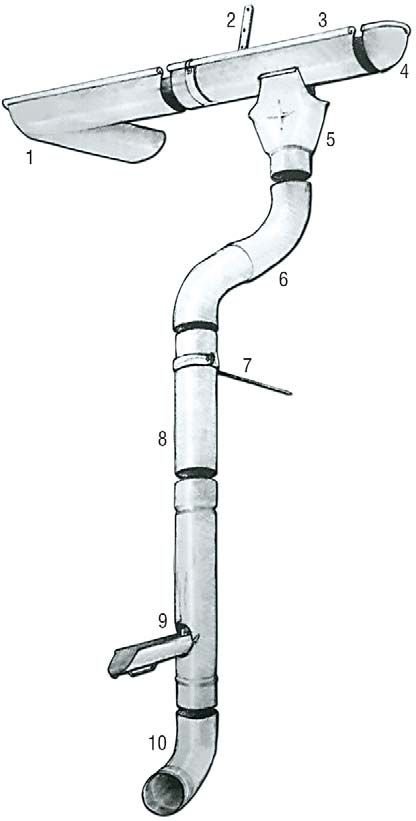 Metalowy system rynnowy
