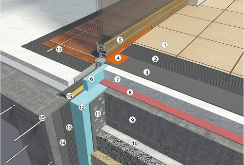 Rys. 4. Taras na gruncie – detal przy drzwiach: 1 – płytki ceramiczne, 2 – klej do płytek, 3 – izolacja podpłytkowa
z elastycznego szlamu, 4 – taśma butylowa, 5 – drzwi tarasowe, 6 – XPS – dodatkowa termoizolacja
progu i dylatacja brzegowa, 7 – warstwa.