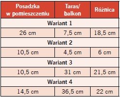 Grubość warstwy podłogi