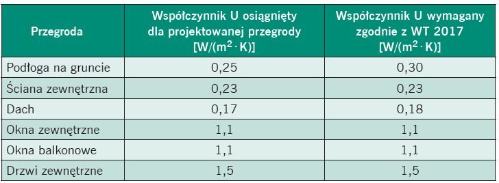ile kosztuje tab1