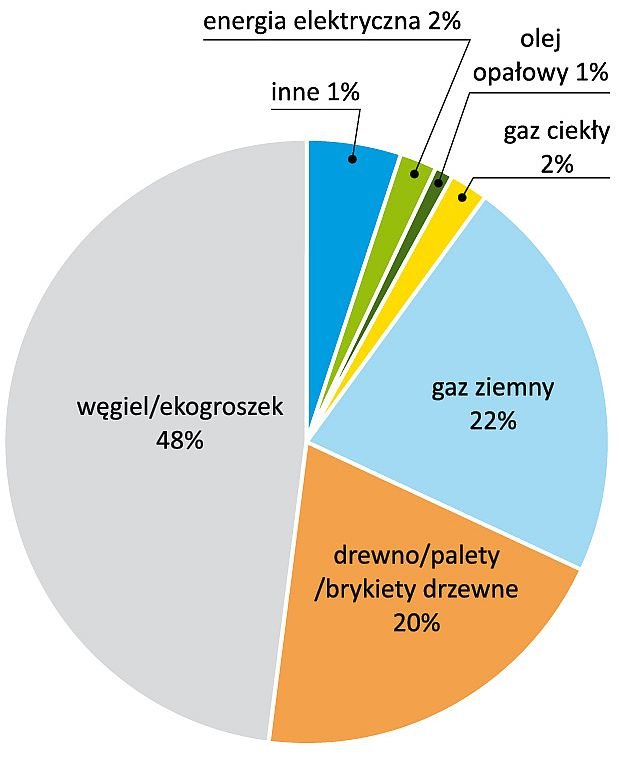 jakie sa korzysci z termomodernizacji rys4