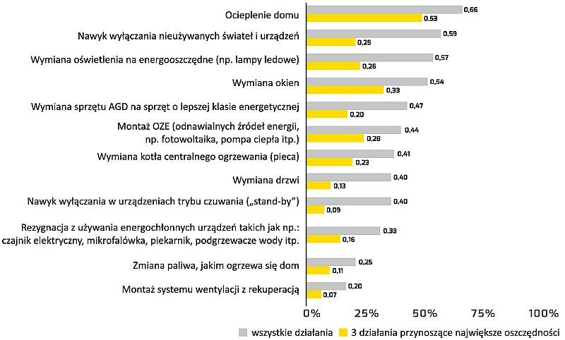 jakie sa korzysci z termomodernizacji rys5