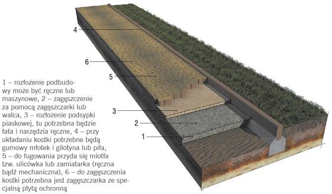 nawierzchnie z kostki s64 rys1 1