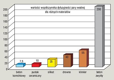borys beton wykres 2