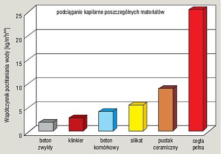 borys beton wykres 3