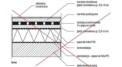 hydroizolacje balkonow i tarasow rys2