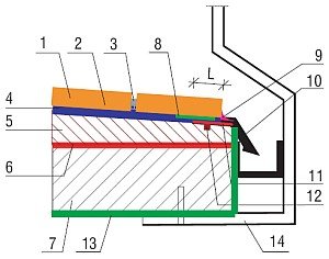 hydroizolacje balkonow i tarasow rys4