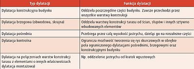 ekspert jak naprawic taras tabela1
