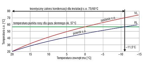 kosieradzki jak dobierac grzejniki do kotla rys