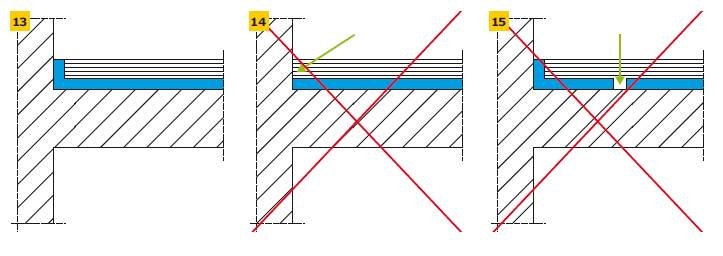 Rys. 13–15. Przykłady błędów w wykonawstwie podłóg pływających: brak lub niewłaściwe wykonanie izolacji przyściennej (13), przerwy lub mostki akustyczne w warstwie izolacji przeciwdrganiowej (14, 15)