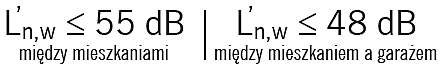 kupujemy mieszkanie s29 wz3
