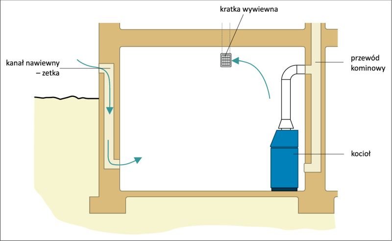 modernizacjs systemu grzewczego rys
