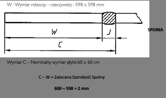 Zalecana szerokość spoin między płytkami