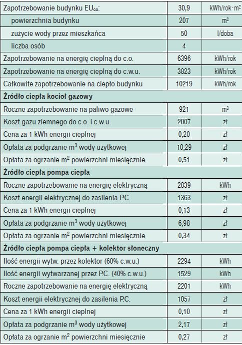 Tabela 5. Dane obliczeniowe i wyniki analizy – narzędzie 3 [3]