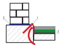 hydroizolacja fundamentow i piwnicy