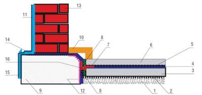 hydroizolacja fundamentow i piwnicy