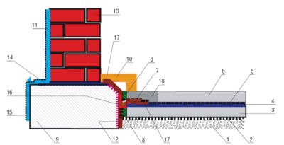 hydroizolacja fundamentow i piwnicy