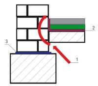 hydroizolacja fundamentow i piwnicy