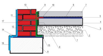 hydroizolacja fundamentow i piwnicy