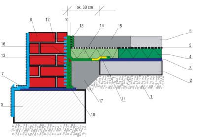 hydroizolacja fundamentow i piwnicy