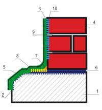 hydroizolacja fundamentow i piwnicy