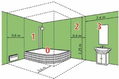 bezpieczne instalacje elektryczne
