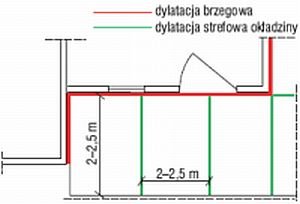 ekspert rokiel balkony rys6