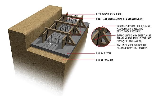 lafarge beton w szalunek