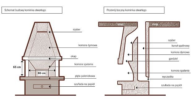 lafarge budowa kominka