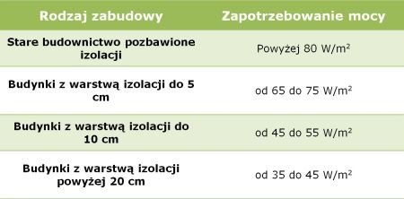 parametry pompy tabela