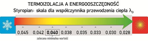 psps os lambda styropian